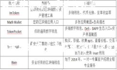   TP钱包转账卡住了怎么办？解决方案及常见问题
