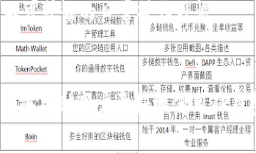   TP钱包转账卡住了怎么办？解决方案及常见问题解析 / 
 guanjianci TP钱包转账, TP钱包故障, 加密货币转账问题 /guanjianci 

一、引言
在数字货币的新时代，TP钱包作为一个热门的加密货币钱包，受到了许多用户的青睐。然而，与任何技术工具一样，使用TP钱包的过程中难免会遇到一些问题，其中最常见的便是转账时卡住的情况。这一问题不仅让用户感到焦虑，还可能影响资金的安全性与转移效率。本文将详细解析TP钱包转账卡住的原因，并提供切实可行的解决方案。同时，我们也会探讨一些相关的常见问题，以帮助用户全面了解这一问题。

二、TP钱包转账卡住的原因分析
在探讨解决方案之前，首先需要明确TP钱包转账卡住的原因。通常情况下，这种问题可能由以下几个因素引起：

h41. 网络连接不稳定/h4
在进行数字货币转账时，稳定的网络连接至关重要。许多用户在使用TP钱包时，未能保障网络的顺畅，导致转账信息无法及时发送。网络信号弱、掉线或不稳定都可能造成转账过程中的系统等待情况。

h42. 区块链网络拥堵/h4
区块链网络的拥堵也是导致转账卡住的一大因素。尤其是在一些热度较高的时期，例如市场波动较大时，网络交易量激增，导致交易确认时间延长，从而让用户感觉转账卡住。

h43. 钱包版本问题/h4
如果用户未及时更新TP钱包版本，可能会错过一些重要的修复和更新，进而导致在转账过程中出现故障。因此，保持TP钱包的更新是非常重要的一步。

h44. 手续费设置不当/h4
当用户发起转账时，手续费的设置直接影响到交易的优先级。如果手续费设置过低，网络拥堵时，交易被确认的优先级下降，也可能导致转账看似卡住的局面。

h45. 钱包地址错误/h4
错误的钱包地址也是造成转账失败的一个原因。用户在输入收款地址时略微错误，都可能导致转账失败。因此，在转账前，务必仔细核对地址的正确性，以免造成损失。

三、如何解决TP钱包转账卡住的问题
了解了各种可能的原因后，接下来我们需要寻找相应的解决办法。以下是一些有效的解决方案：

h41. 检查网络连接/h4
在尝试切换网络（如从Wi-Fi转为手机数据或反之）后，再次尝试刷新TP钱包。这能有效确认是否是网络问题导致的转账卡住。如果网络不稳定，建议尽量寻找一个信号更强的地方进行转账。

h42. 等待网络拥堵情况缓解/h4
如果是因为区块链网络拥堵导致的转账卡住，用户可以耐心等待一段时间后再进行尝试，或查看相关网络情况，通过区块链浏览器了解当前网络拥堵情况。

h43. 更新TP钱包版本/h4
定期检查TP钱包是否存在更新，保持钱包版本是确保功能正常的关键。如果发现有可用更新，及时进行下载与安装，可以避免因版本问题造成的各种故障。

h44. 调整手续费设置/h4
在进行转账时，用户可以考虑适当增强手续费的设置，以提高交易的优先级。如果因手续费偏低导致的转账问题，增加手续费后重新发起交易可以有效解决。

h45. 重新确认钱包地址/h4
在发起转账前，务必要认真确认收款方的钱包地址。如果已经发送了错误的地址，用户需要联系收款方并确认，以防止资金误转。

四、常见问题解析
在使用TP钱包转账过程中，可能还会遇到一些常见问题，我们对这些问题进行逐一解析：

h41. 转账需要多长时间才能完成？/h4
转账所需时间通常取决于区块链网络的当前状态。正常情况下，交易经过验证后会迅速完成，但在网络拥堵时可能会延长完成时间。一般建议查看区块链浏览器，了解交易的确认状态。

h42. 钱包支持哪些种类的加密货币？/h4
TP钱包支持多种加密货币的存储与转账，包括但不限于Bitcoin、Ethereum等主流数字货币。具体支持的货币种类可以在TP钱包的官方渠道了解最新信息。

h43. 我该如何处理转账失败的资金？/h4
如果转账失败，用户可查看交易记录，确认错误的原因。通常情况下，用户的资金不会丢失，而是会在钱包中保持一定的等待状态，待问题解决后可以重新发起转账。

五、升级TP钱包的使用体验
为了提高TP钱包的使用体验，用户还可以考虑学习一些使用技巧。例如，参与社区活动，以获取更多关于加密货币的信息和建议。同时，定期备份钱包，并通过安全措施确保资金安全，这些都是不可或缺的日常操作习惯。

六、总结
TP钱包在数字货币交易中的重要性不容忽视，但在使用过程中可能会遇到一些问题。尤其是转账卡住的情况，了解其原因并掌握相应的解决方法，对每位用户而言都十分重要。希望以上信息能够帮助用户更好地使用TP钱包，并顺利完成每日的数字资产转账。同时，保持学习的热情，关注市场动态，才能更好地适应这个快速变化的数字经济环境，维护自身的资金安全。