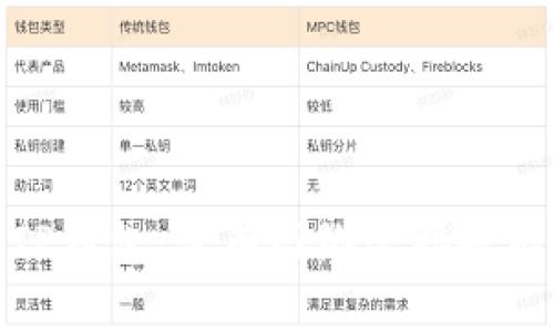 如何创建TP钱包：没有网络连接也能轻松实现