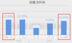 如何判断TP钱包的真实性及安全性