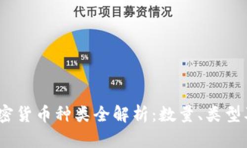 2023年加密货币种类全解析：数量、类型及市场趋势