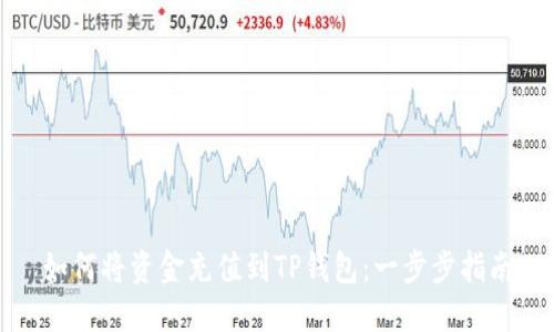 如何将资金充值到TP钱包：一步步指南