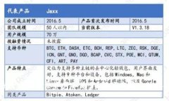 TP钱包删除后再登录资产不见了？解决方案与数据