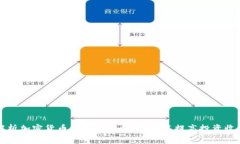 解析加密货币卖出费：如何费用以提高投资收益