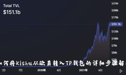 如何将Kishu从欧易转入TP钱包的详细步骤解析