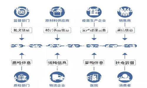    TP钱包如何添加预售币：一步步详解你的虚拟资产管理  / 
 guanjianci  TP钱包, 预售币, 虚拟资产管理  /guanjianci 

什么是TP钱包？
TP钱包是一款功能强大的数字资产钱包，是进行虚拟货币交易和管理的热门选择。它支持多种币种的存储和交易，并且提供安全、便捷的用户体验。在加密货币逐渐成为一种新型的投资方式时，TP钱包成为了众多用户管理其数字资产的首选工具。

预售币简介
预售币，顾名思义，是在项目正式上市之前进行的一种数字货币。投资者可以在项目方推出比特币、以太坊等主流币之前，提前购买这些预售币。这种方式不仅有助于项目方筹集资金，同时为早期投资者提供了一个相对较低的入场价格。随着项目的成功，这些预售币的价值通常会有显著提升。

为什么需要在TP钱包添加预售币？
将预售币添加到TP钱包中可以帮助用户集成管理其各种数字资产，方便进行买入、卖出和转换操作。同时，TP钱包提供强大的安全性，可以有效防止资产被盗或丢失。此外，一旦预售币上市，用户可以第一时间进行交易，以把握最佳投资时机。

如何在TP钱包中添加预售币？
以下是详细的步骤介绍，帮助您顺利完成在TP钱包中添加预售币的操作：

步骤一：下载并安装TP钱包
首先，若您尚未下载TP钱包，请前往官方网站或应用商店，下载适合您设备的版本。安装完成后，打开应用程序，您需要创建或导入一个钱包。如果您是新用户，请根据提示创建一个安全的密码并备份您的助记词。

步骤二：创建或导入钱包
选择创建新钱包或导入现有钱包。若选择创建新钱包，请务必保存好您的助记词，这将是您恢复钱包的唯一凭证。如果您有之前的助记词，可以通过导入方式获取您的旧钱包资产。

步骤三：获取预售币的合约地址
为了将预售币添加到钱包中，首先您需要获取该币种的合约地址。合约地址通常由项目方提供，建议您前往官方渠道或其社交媒体，获取最新的合约地址，避免被诈骗项目所误导。

步骤四：添加自定义代币
在TP钱包主界面，您可以看到“添加代币”或“添加自定义代币”的选项。点击它后，会弹出一个新的页面，需要填写相关信息，包括代币的合约地址、代币符号和小数位数。合约地址是必须的，符号和小数位数可以根据项目方的说明填写：

详细填写代币信息
1. **合约地址**：将您获得的预售币合约地址粘贴到此处。
2. **代币符号**：通常项目方会提供代币的简称，例如“PRESALE”。
3. **小数位数**：这个数值通常由项目方说明，常见的有18位、6位等。
填写完毕后，确认信息无误并点击“确定”，您的预售币将成功添加到TP钱包中。

步骤五：查看资产
一旦成功添加，您可以在TP钱包的资产页面查看到您的预售币。此时，您能看到其当前余额以及对应的市值。如果预售币尚未上市，您将不会看到相应的兑换价格，这也属于正常现象。

注意事项
在添加预售币时，请务必确认合约地址的准确性，避免因错误的合约地址导致资产损失。同时，保持TP钱包的私钥和助记词的安全，不要随意泄露给他人。某些预售币可能会存在高风险，请确保您了解投资的项目背景和发展前景。

预售币投资的风险与收益
虽然通过预售币投资可以获得高收益，但其中的风险同样不可小觑。在选择参与预售时，建议详细分析该项目的白皮书、团队背景、市场需求等信息，避免盲目跟风。通过有效的信息获取与分析，您将能够在众多的项目中筛选出具备潜力的优质预售币。

结语
TP钱包作为一款便捷、安全的数字资产管理工具，提供了一个理想的途径来管理您的预售币。通过上述步骤，您可以轻松将预售币添加到钱包中，实时掌握资产动态。在不断变化的加密货币市场，保持对现有资产的精确管理尤为重要，做到这一点，将会为您的投资保驾护航。

总的来说，随着区块链技术的不断发展，预售币作为一种新的投资形式正逐渐受到越来越多用户的青睐。充分利用TP钱包的优势，灵活管理和投资数字资产，可以使您在未来的加密货币市场中占得先机。