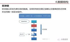 如何将TP钱包中的USDT转账到欧易交易所：详细步