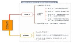 如何找到TP钱包的私钥：全面指南