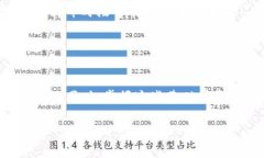 虎符的币如何提到TP钱包：全方位指南在数字货币