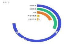 在网络平台上，总会有各种各样的信息和方法来