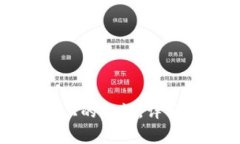 如何快速提现TP钱包上的余额，详解安全流程和注
