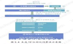 抹茶提币到TP钱包未到账的解决方案与注意事项