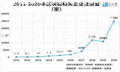 在讨论TP钱包是否会被盗之前，我们首先需要理解