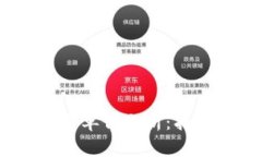 2023年加密货币排行与单价分析：找到最具潜力的