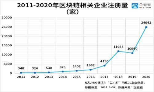投资加密货币的最佳平台与建议