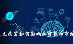美元收紧如何影响加密货币市场？
