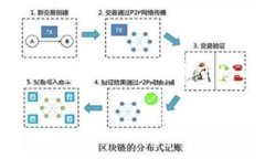 加密货币评级的未来：Weiss Ratings如何塑造数字资