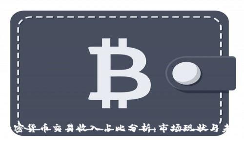 韩国加密货币交易收入占比分析：市场现状与未来趋势