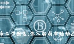 加密货币工作图表：深入解析市场动态与趋势