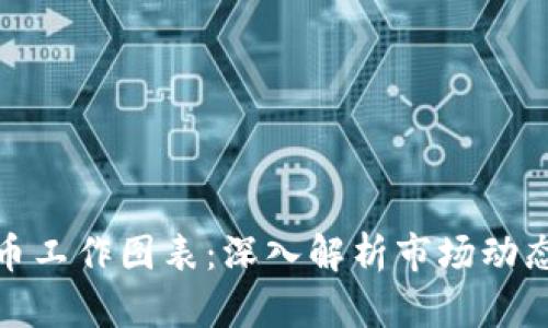 加密货币工作图表：深入解析市场动态与趋势
