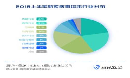 印尼对加密货币的政策与监管现状分析