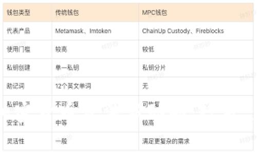 深入解析中国加密货币立法新动向：政策、影响与未来展望