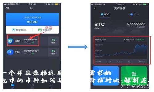 思考一个并且最接近用户搜索需求的  
TP钱包中的币种如何与交易所价格对比：解析差异原因