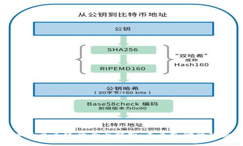 加密货币承兑系统的全面解析：未来支付的趋势与挑战
