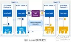 2023年全球加密货币监管政策最新动态与未来趋势