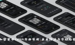 加密货币LUNA价格分析：未来潜力与市场趋势