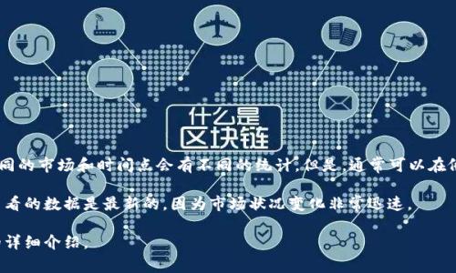 截至我最后的知识更新（2023年10月），全球加密货币的市值是一个动态变化的数据。不同的市场和时间点会有不同的统计。但是，通常可以在像CoinMarketCap或CoinGecko这样的加密货币市场数据网站上找到最新的总市值信息。

为了给您更准确的信息，可以访问这些网站以获得最新的加密货币市值统计。请确认您查看的数据是最新的，因为市场状况变化非常迅速。

如果您希望了解更多关于加密货币的内容或相关信息，请告诉我，我可以提供某些方面的详细介绍。