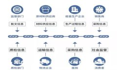 如何在TP钱包中添加TRX网络：全面指南