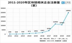 2023年最具潜力的加密货币公司基金解析
