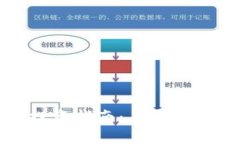 2023年最新加密货币投资指南：在哪里投资才能获