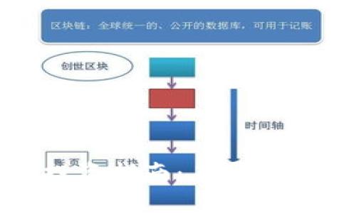 2023年最新加密货币投资指南：在哪里投资才能获得最佳回报？