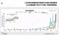 探索火星号加密数字货币的未来：投资、技术与