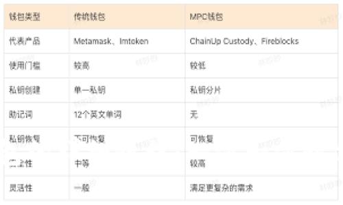 ZT提币到TP钱包的详细教程：一步一步教你安全快速提币