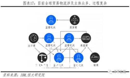 如何在中国安全购买加密货币：完整指南
