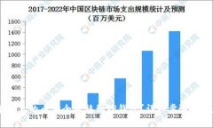如何将HB上的币安全转移到TP钱包？详细步骤与注