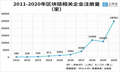 如何有效阅读和分析加密货币盘口，让你投资更有把握