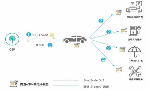 如何查看TP钱包中转账币的合约地址？
TP钱包, 合约地址, 数字货币/guanjianci

引言
在数字货币领域，了解合约地址是进行安全交易和资产管理的重要一步。TP钱包作为一个流行的数字货币钱包，吸引了众多用户使用。但对于初次接触者而言，可能会对如何查看转账币的合约地址感到疑惑。本文将详细介绍如何在TP钱包中查看合约地址，帮助用户更好地管理自己的数字资产。

什么是合约地址？
合约地址是在区块链网络中，用于标识和互动智能合约的唯一地址。每个智能合约都有一个专属的合约地址，用户可以通过这个地址查询合约的状态、功能和相关交易记录。在TP钱包中，合约地址不仅用于识别特定的代币，还有助于确保用户进行安全的交易。

TP钱包简介
TP钱包是一个多功能的数字资产管理工具，支持多种主流数字货币和代币。它的界面友好，交易速度快，深受用户喜爱。除了基本的资产管理功能，TP钱包还支持 DApp 访问、去中心化交易所交易等।许多用户使用 TP 钱包进行日常的数字货币交易和存储，因此了解其功能至关重要。

查看转账币合约地址的步骤
在TP钱包中查看转账币的合约地址相对简单，用户可以按照以下步骤进行操作：

h4步骤一：打开TP钱包/h4
首先，用户需要在手机上找到并打开TP钱包应用。确保您的钱包已成功登录且与您的账户完成连接。

h4步骤二：选择相应的币种/h4
在TP钱包的主界面上，用户可以看到资产列表。在这里，找到您想要查看合约地址的币种。

h4步骤三：查看币种详情/h4
点击相应的币种，进入该币种的详细信息页面。这里会显示有关该币种的交易记录、历史价格及其他相关信息。

h4步骤四：查找合约地址/h4
在币种详细信息页面中，通常可以看到合约地址的显示，或者有相关的链接和功能按钮。用户可以通过点击这些按钮，获取更详细的合约信息。

h4步骤五：复制合约地址/h4
如果需要，用户可以长按合约地址并选择“复制”，这样就可以方便地分享或在其他平台进行查询。

合约地址的重要性
合约地址在数字货币交易中扮演着至关重要的角色。了解合约地址的意义和重要性，能够帮助用户避免一些常见的陷阱。例如，许多诈骗活动中，用户被误导去使用错误的合约地址，最终导致资产损失。因此，用户在进行任何交易时，务必仔细核对合约地址。同时，合约地址的透明性也意味着用户可以随时跟踪和验证交易。

合约地址的安全性
在区块链世界中，合约地址的安全是一个持续的议题。一些用户可能不清楚，合约地址一旦确认便无法更改，因此选择合约时需谨慎。为提升安全性，用户可以通过区块链浏览器查询合约地址，进一步验证其真实性以及背后项目的可靠性。

常见问题及解答
在用户使用TP钱包过程中，可能会遇到一些常见问题。在这里，我们列出了一些用户常问的问题及解答，帮助大家更好地使用TP钱包。

h4问：如何知道转账是否成功？/h4
答：用户可以在钱包的交易记录中查看每一笔交易的状态。如果看到交易状态为“成功”，则表明转账完成。

h4问：如果我复制了错误的合约地址，会发生什么？/h4
答：如果使用了错误的合约地址进行转账，资金可能会永久丢失。因此，在转账前务必仔细核对合约地址是否正确。

h4问：可以通过哪个方式查看合约地址的详情？/h4
答：用户可以通过区块链浏览器，如Etherscan等，输入合约地址，详细查看合约的代码、交易记录及相关信息。

总结
掌握如何查看TP钱包中转账币的合约地址，是每个数字货币用户必备的技能。通过简单的步骤，用户可以轻松获取合约地址，确保交易的安全性和合法性。随着数字货币的普及，了解合约地址的知识将帮助用户更好地管理资产。希望这篇文章能为您解答有关TP钱包合约地址的疑问，并帮助您在未来的数字交易中做出明智的决策。

记得持续关注相关的区块链项目和智能合约的发展动态，提升自己的知识和识别能力，以便在快速变化的市场中立于不败之地。