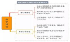   如何将TP钱包中的Heco转移至BSC？详细步骤与指南