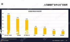   全面解析加密货币阿利：其发展历程、市场潜力