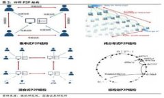 深入探讨ETH与BTC：加密货币的王者之争及其未来