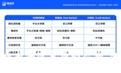 数字货币与加密货币的区别：全面解析