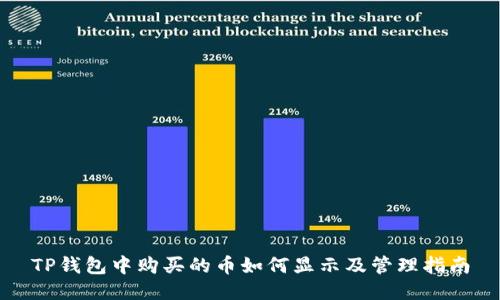 TP钱包中购买的币如何显示及管理指南