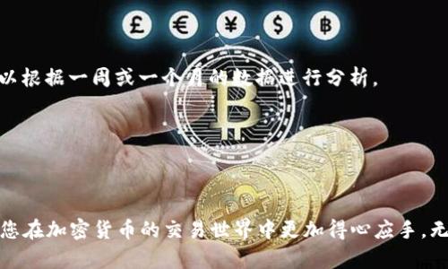 如何查看TP钱包交易曲线？步骤详解与实用技巧  
TP钱包, 交易曲线, 加密货币/guanjianci

引言
在当前加密货币市场热潮中，TP钱包作为一种便捷而安全的数字资产管理工具，吸引了大量用户的关注。尤其是在进行交易时，了解交易曲线的动态变化显得尤为重要。交易曲线不仅代表了资产的波动趋势，还能够帮助用户制定更合理的投资决策。因此，掌握如何查看TP钱包的交易曲线对于每一个投资者来说都是必要的技能。

什么是TP钱包交易曲线？
在深入了解如何查看交易曲线之前，我们首先需要明确什么是交易曲线。交易曲线是反映某种加密资产在特定时间段内的价格变化情况的图表。它通常由多个数据点构成，显示了价格如何随着时间的推移而波动。TP钱包的交易曲线则是对TP钱包内资产的特定交易情况的可视化展示，为用户提供了直观的投资参考。

查看TP钱包交易曲线的步骤
接下来，我们将逐步指导您通过TP钱包查看交易曲线的方式，以便更好地把握市场动态。

h4步骤一：下载和安装TP钱包/h4
首先，您需要在手机的应用商店或TP钱包的官方网站上下载TP钱包应用。在安装完成后，打开应用并创建一个新账户或使用已有账户登录。

h4步骤二：选择需要查看的资产/h4
在TP钱包界面中，您会看到钱包中存储的各种加密资产。选择您想要查看交易曲线的特定币种，比如比特币、以太坊或其他代币。

h4步骤三：进入资产详情页/h4
点击所选币种后，您将被带入该资产的详情页面。在这个页面，您可以查看该资产的各项信息，包括当前价格、24小时内的涨跌幅、交易量等。

h4步骤四：查找交易曲线选项/h4
在资产详情页的下方，通常会有一个“价格走势图”或者“历史数据”的选项。点击该选项，您就可以看到该资产的交易曲线图表。这幅图表将以线性或蜡烛图的形式呈现，让您清晰了解价格变动的趋势。

h4步骤五：分析和解读交易曲线/h4
在查看交易曲线后，您可以分析不同时间范围的价格变化，比如过去24小时、过去一周或过去一个月的波动情况。这些信息将帮助您做出更明智的交易决策。注意观察价格的高点和低点，以及交易量的变化，这些都可能影响未来价格的走势。

交易曲线的分析技巧
简单了解如何查看TP钱包交易曲线后，接下来我们将分享一些实用的分析技巧，以便您能够更深入地理解市场走势并进行有效的投资。

h41. 观察趋势线/h4
趋势线是连接价格波动高点或低点的直线，能够帮助您识别出价格的总体趋势。上涨趋势通常表明市场对该资产的需求增加，相反，下跌趋势说明市场信心不足。通过这条线，您可以预测价格走势的可能方向。

h42. 关注支撑与阻力位/h4
在交易曲线中，支撑位是指价格下跌到一定水平后，通常会反弹上升的价位；而阻力位则是价格上涨到一定水平后，不易突破的价位。识别这些重要价位可以帮助您提前做出交易决策，避免可能的损失。

h43. 分析成交量/h4
成交量是另一个关键指标，通常与价格一起分析。当价格上涨而成交量也随之增加时，可能代表着一种强烈的购买信号。相反，如果价格上涨而成交量却下降，则可能表明市场参与者信心不足，价格可能在不久的将来回调。

总结
查看TP钱包交易曲线不仅是一项基本的技能，更是每位投资者在市场中生存与发展的必要工具。通过学习如何查看和分析交易曲线，您能够更有效地把握市场变化，自己的投资策略。无论是新手还是经验丰富的投资者，了解这些技能都将为您的交易决策提供有力支持，帮助您更好地进行数字资产投资。

常见问题解答
h4Q1: TP钱包的交易曲线实时更新吗？/h4
是的，TP钱包的交易曲线会实时更新，以反映最新的市场报价和交易情况。不过，有时市场波动较大，更新可能会有一段时间的延迟。

h4Q2: 如何选择合适的时间段进行交易曲线分析？/h4
选择时间段时，可以根据自己的投资策略来决定。如果是短线交易者，可以关注更短的时间段数据，例如1小时或1天；若是中长线投资者，则可以根据一周或一个月的数据进行分析。

h4Q3: 交易曲线仅能用于TP钱包吗？/h4
虽然本讨论以TP钱包为例，但交易曲线的分析技巧同样适用于其他支持交易功能的加密货币钱包或交易平台。

结束语
当您开始探索TP钱包的交易曲线时，希望本篇文章能够为您提供有价值的指导。分析交易曲线是一门艺术，也是一种科学，掌握这些技巧将使您在加密货币的交易世界中更加得心应手。无论您的投资目标是长期持有还是短期交易，关注市场数据、理解交易曲线的波动规律，将帮助您更有效地管理和增长您的资产。