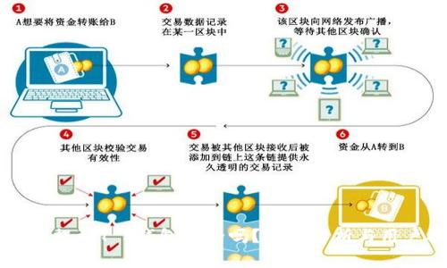 比特币提到T P钱包安全吗？全面解析与用户指南