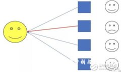 猎云网在加密货币领域的深度分析与市场前景探