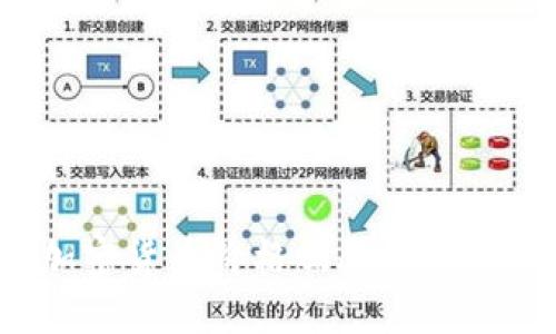 2021年加密货币价格回顾与未来趋势展望